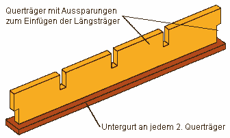 Querträger mit Untergurt